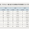 平日、子どもと一緒に過ごせる時間は平均何時間くらいですか