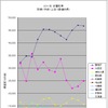情報公開で得られた情報をもとに作成した上位10都道府県の月別取締り件数