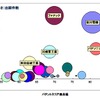 垂直多関節型産業ロボットの特許総合力ランキング　パテント・リザルトまとめ