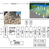 糖化・発酵プロセス