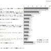 スポーツ・運動の１年間の実施状況