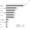 スポーツ・運動を行った場所