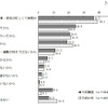 スポーツ・運動を行わなかった理由