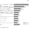 今後行ってみたいスポーツ・運動