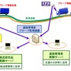 実証実験のイメージ