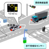トヨタ、インフラ協調型安全運転支援システムに参画