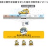 ブリヂストンの「CAIS」コンセプトに基づいた路面状態判定技術