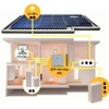 写真は、太陽光発電と家庭用蓄電池を組み合わせたソーラー住宅、スマートハイム・ナビ
