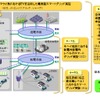 マウイ島での実証実験イメージ