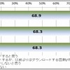 全体：今後、違法配信をダウンロードすると思いますか