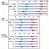 世代別：著作権法改正になったことをご存知でしたか
