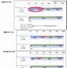 違法ダウンロード経験別：今後、違法配信をダウンロードすると思いますか