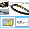 ウルトラ e-POWERの概要