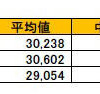 毎月の夫のお小遣いの平均