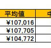 毎月の貯蓄額の平均