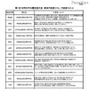 第1回 科学の甲子園全国大会 参加代表校リスト、代表校コメント