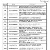 第1回 科学の甲子園全国大会 参加代表校リスト、代表校コメント