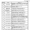 第1回 科学の甲子園全国大会 参加代表校リスト、代表校コメント