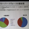 レンジローバー イヴォークのユーザー像
