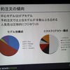 レンジローバー イヴォークの受注状況