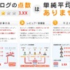 食べログのランキング・点数の計算方法