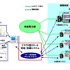 分散型エネルギー管理・制御システムの実証実験イメージ