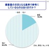 備蓄量の目安となる基準で参考にしているものはありますか？