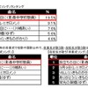 卒業式ソング ランキング