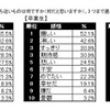 卒業する時の感情で、次のうち近いものは何ですか、3つまで選んでください