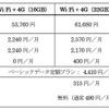 ソフトバンクが発表した新しい料金プラン