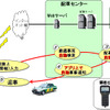 スマートフォンで、東京無線のタクシーを呼べるサービス4月1日より開始