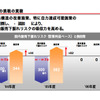 【三菱再建計画】国内販売は04年度22万台・05年度26万台