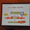 第10回記念 オートアフターマーケットサミットのようす