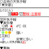 全国各地の花粉飛散量予報を5ランクでお知らせ