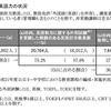 英語担当教員の英語力の状況（中学校）