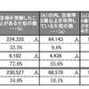 生徒の英語力の状況（高等学校）　