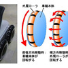 京都大学の小森雅晴准教授が開発した未来型の乗り物『Permoveh（Personal Mobile Vehicle）』