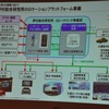 野村総合研究所ユビークリンク事業部の増田有孝事業部長 講演のようす（ATTT12）