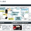 OBD-無線LANコネクタを利用しスマートフォンで運転診断・安全管理…国内初 