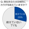 今、あなたは定期的にカラダを鍛えていますか？