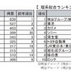 文系総合ランキング／理系総合ランキング