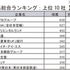 文系総合ランキング上位10社