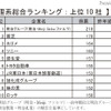 理系総合ランキング上位10社