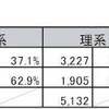 有効回答数