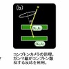 コンプトンカメラの原理