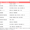 首都圏沿線偏差値ランキング