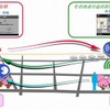 富士通テン iPhone連携ナビ対応アプリ リモトーク 使用イメージ