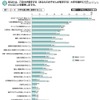 大学を選択する際の項目