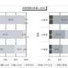 採用環境の見通し