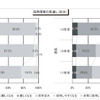 採用環境の見通し